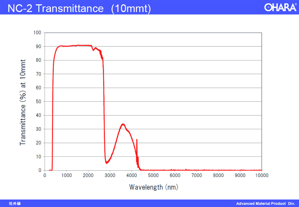 nanoceram-nc-2-transmittance-chart four