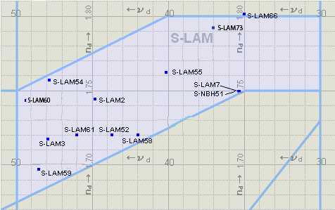 S-LAM Glass Chart