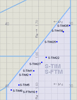 map-s-tim01