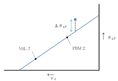 2.3 Chart