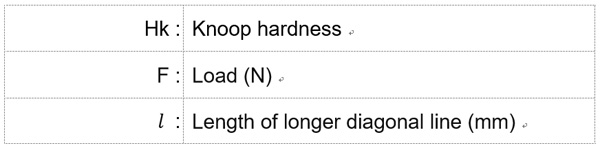 5.2 Knoop Hardness Table