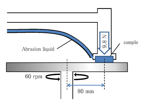 5.2-abrasion-liquid-image