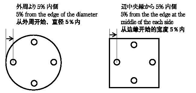 7.3 Stress Birefringence